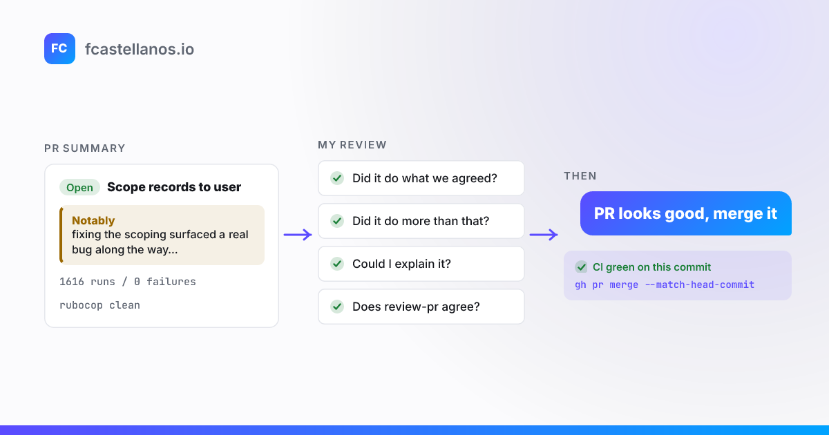 A PR summary with a "Notably" note and test counts, four review questions, then "PR looks good, merge it" and a merge pinned to the reviewed commit